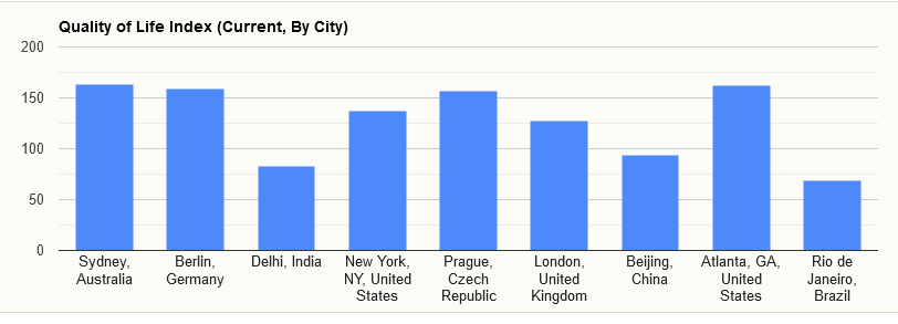 Screenshot 2023-06-26 at 13-31-42 Quality of Life Index.png