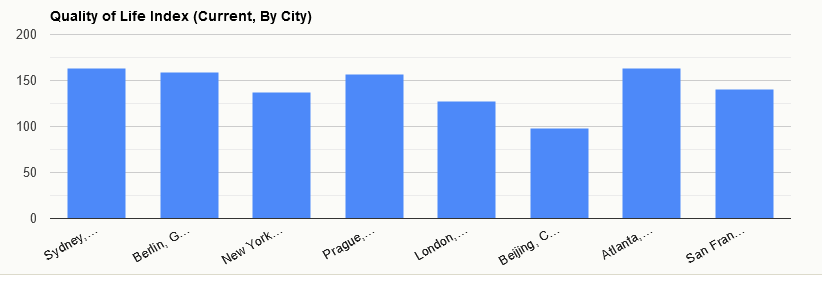 Screenshot 2023-07-04 at 12-41-04 Quality of Life Comparison Between Atlanta GA United States And San Francisco CA United States.png