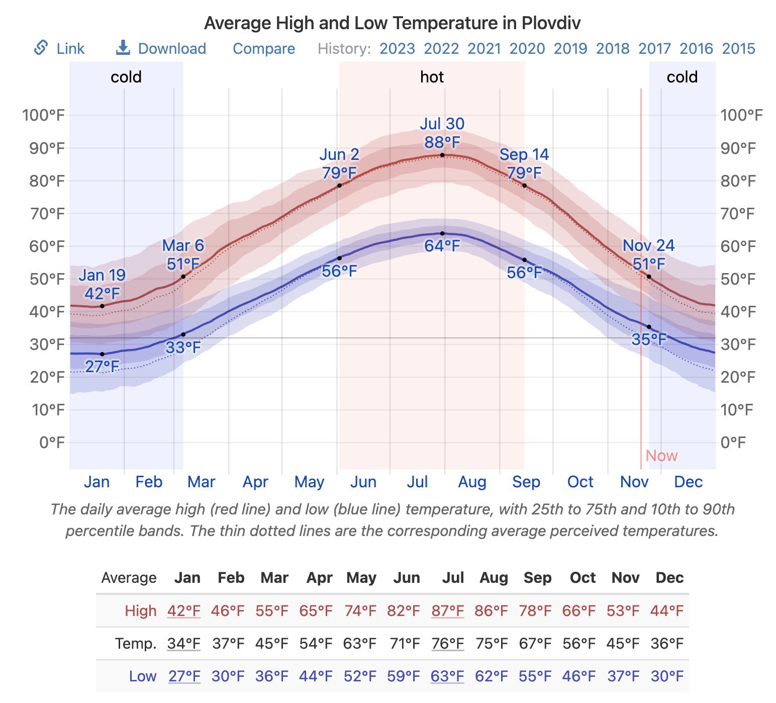 plovdiv_temp.jpg