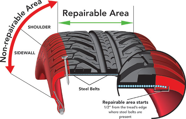 EDU_tire-repair_2017.jpg