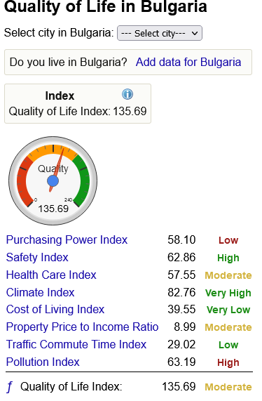 Screenshot 2024-04-04 at 21-54-13 Quality of Life in Bulgaria.png