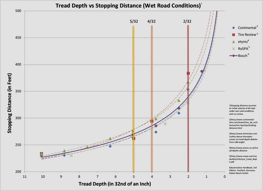 stopping-chart.jpg