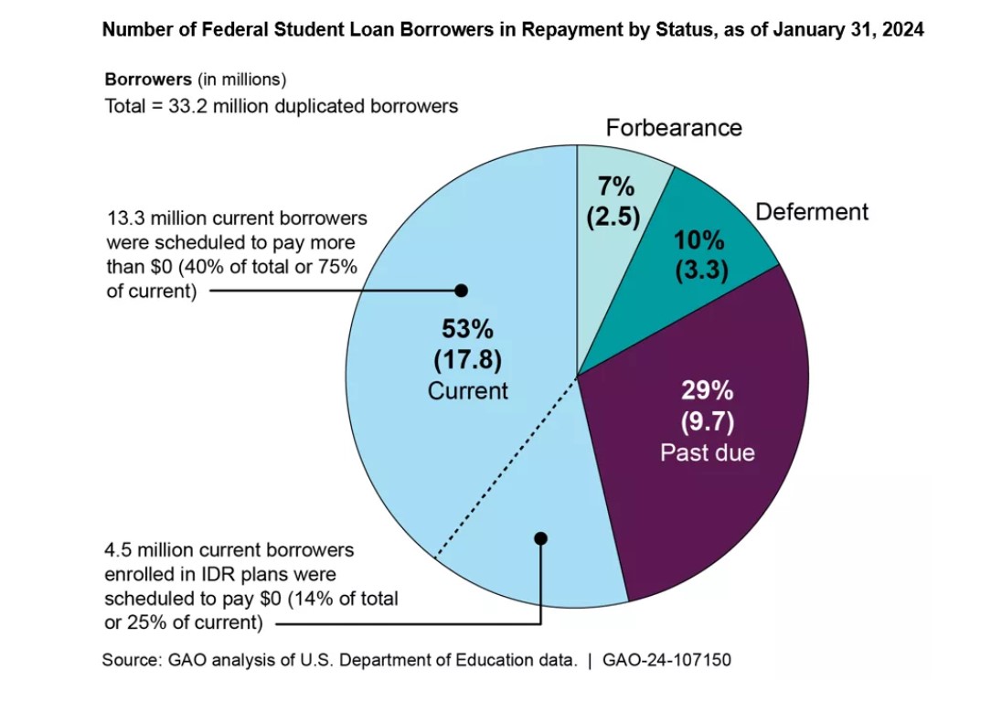 student loans .jpg