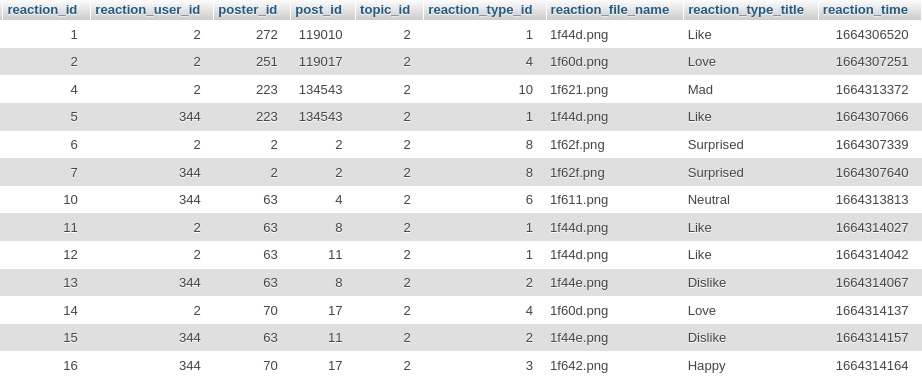 reactions_table.jpg